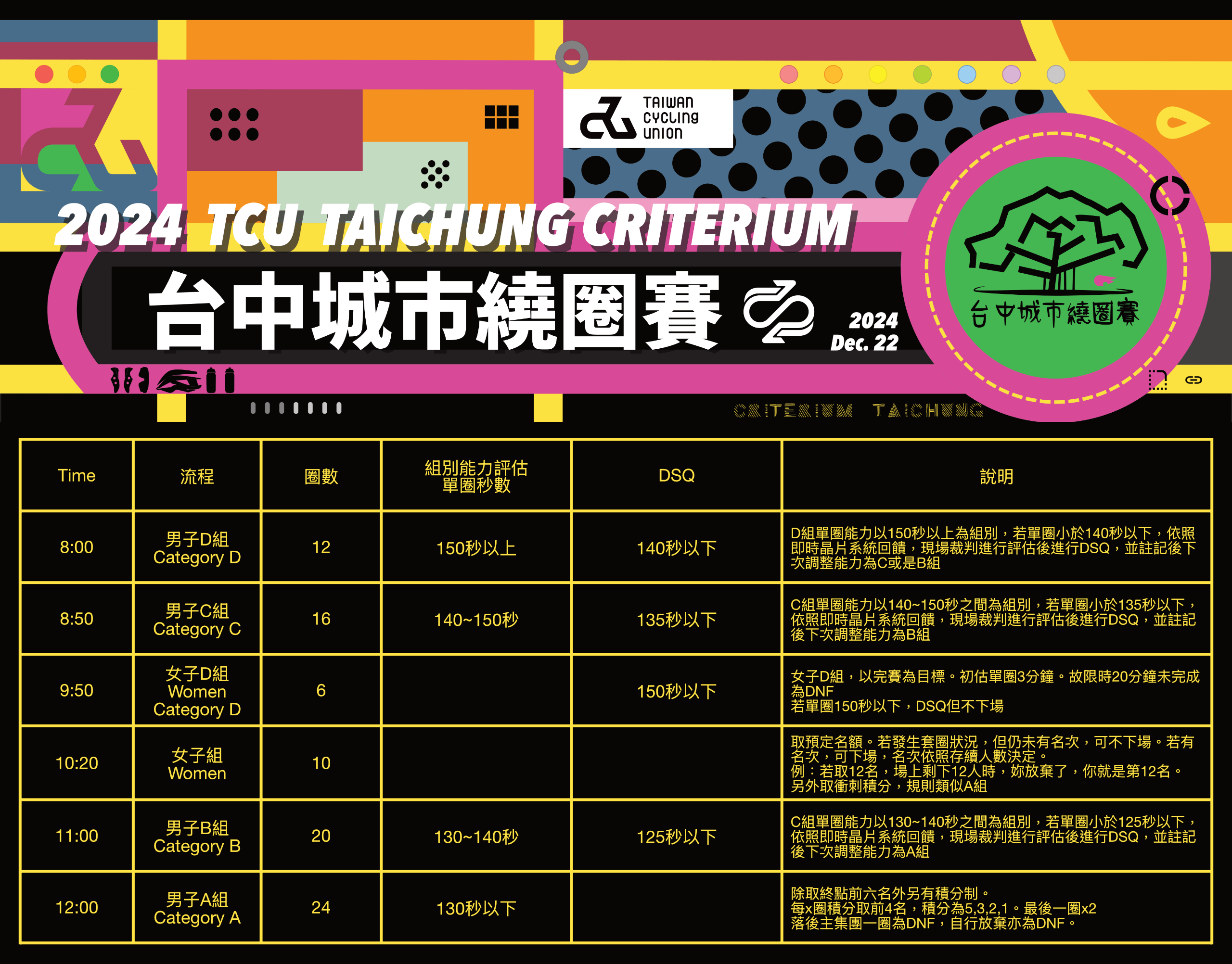 2024 冬季 TCU 台中城市繞圈賽 2024 冬季 TCU 台中城市繞圈賽