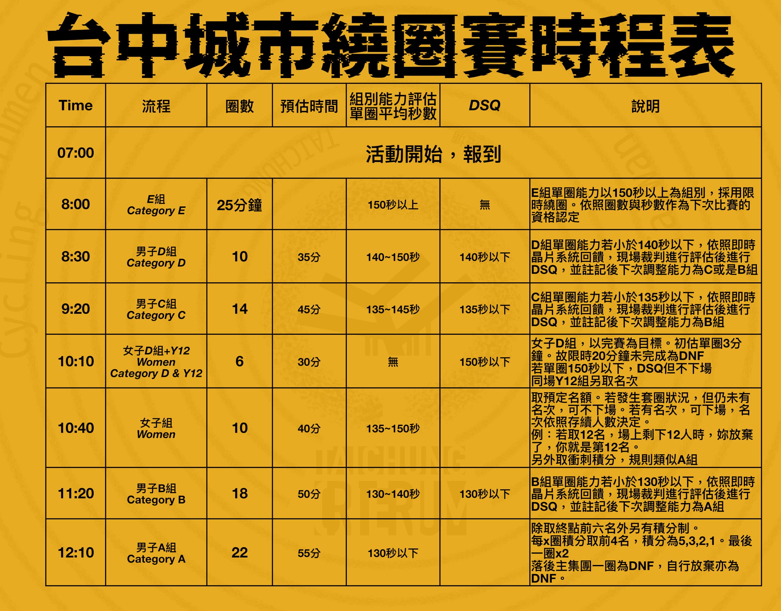 2025秋季TCU台中城市繞圈賽 Y12組別 2025秋季TCU台中城市繞圈賽 Y12組別