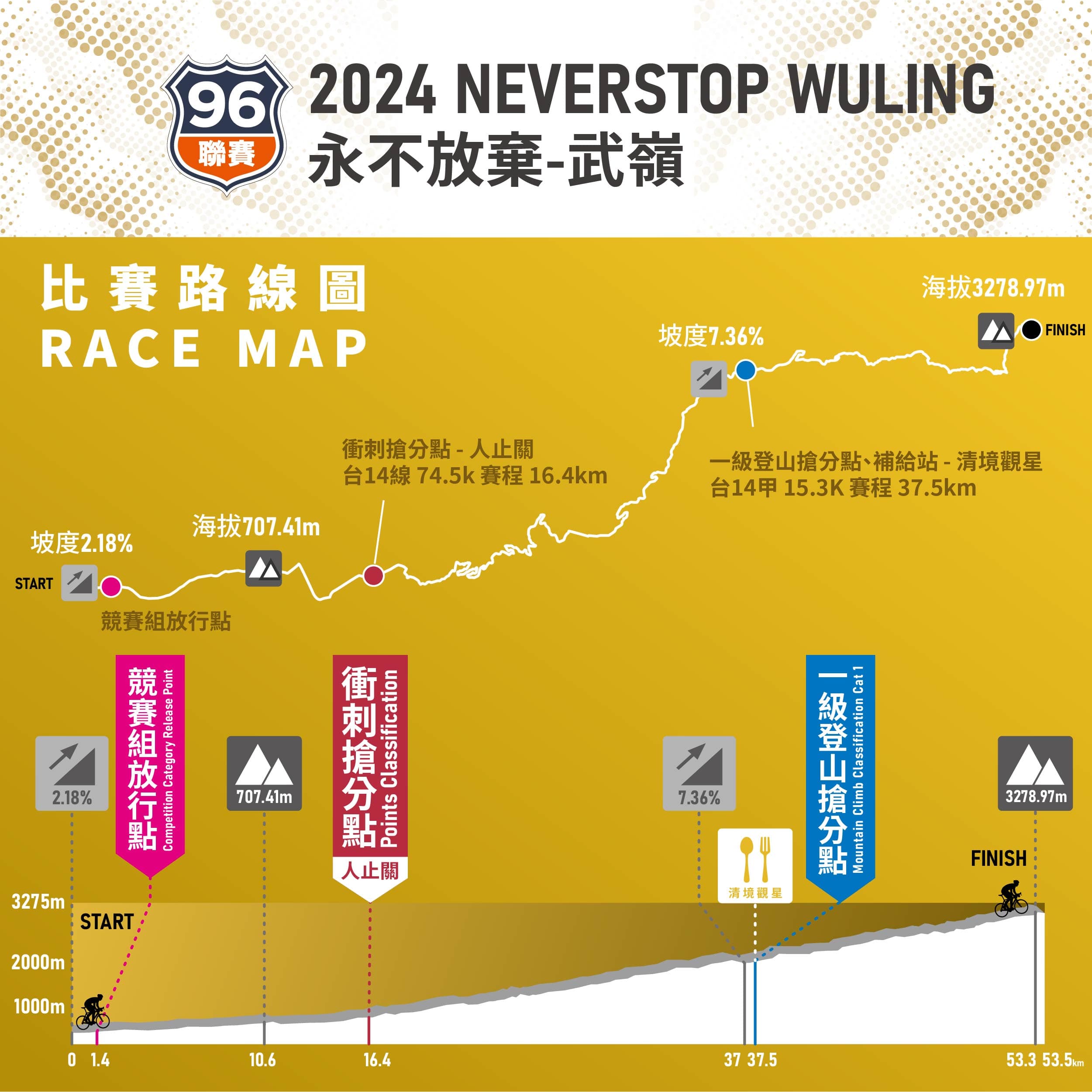 2024【96聯賽_第五站】「從心出發、挑戰巔峰」