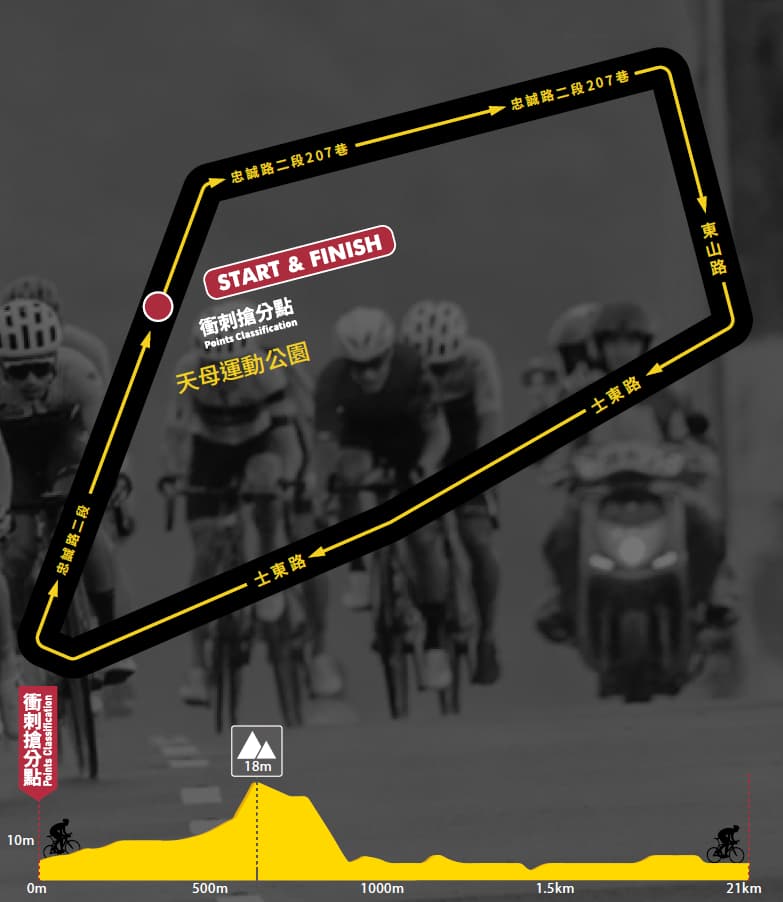 2025【96聯賽 序幕站】 96CyclingRace 台北天母站