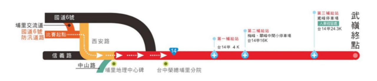 2024 第14屆建大輪胎武嶺盃自行車大會師